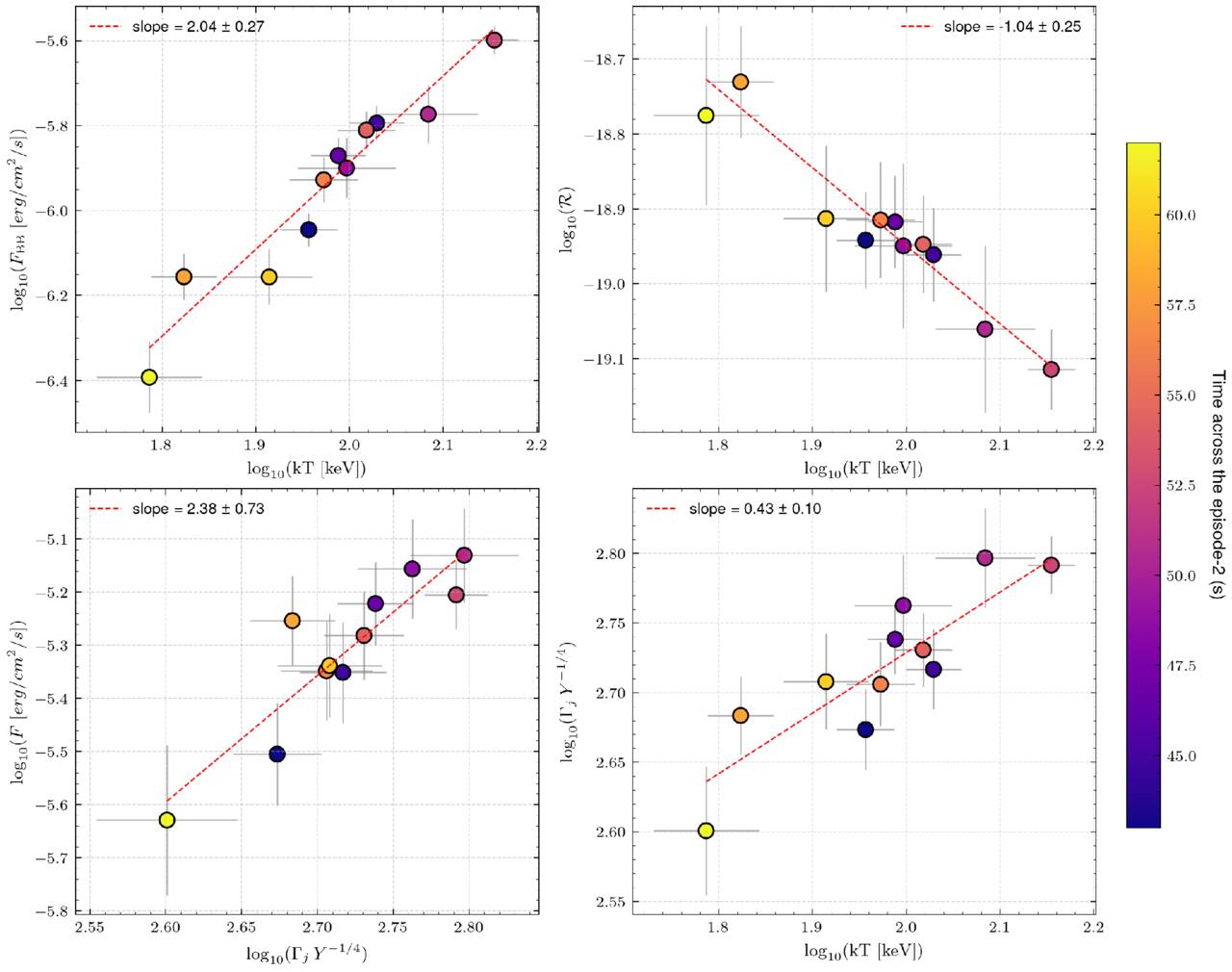 Figure 6. Refer to the following caption and surrounding text.