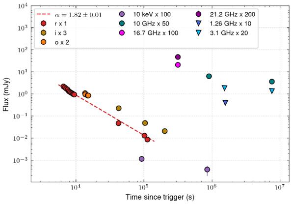 Figure 7. Refer to the following caption and surrounding text.