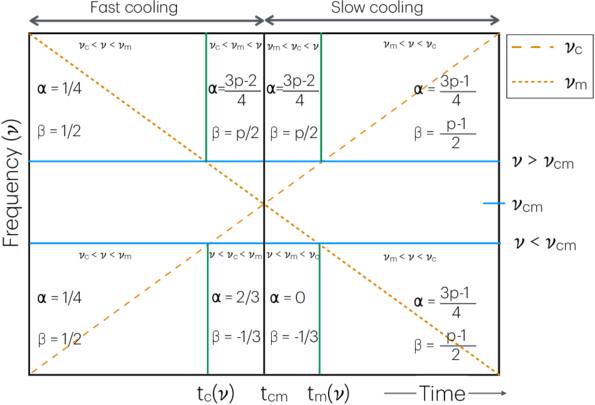 Figure 8. Refer to the following caption and surrounding text.