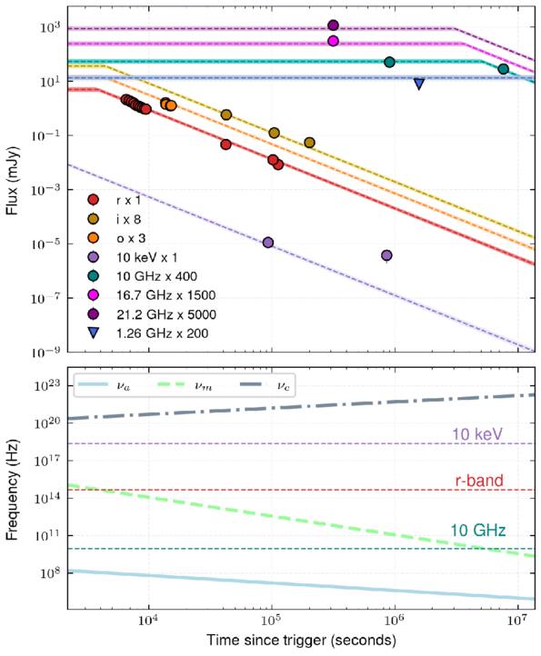 Figure 9. Refer to the following caption and surrounding text.
