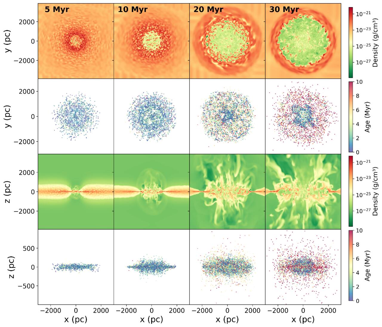 Properties of Galactic Outflows Driven by Starburst at Cosmic Noon ...