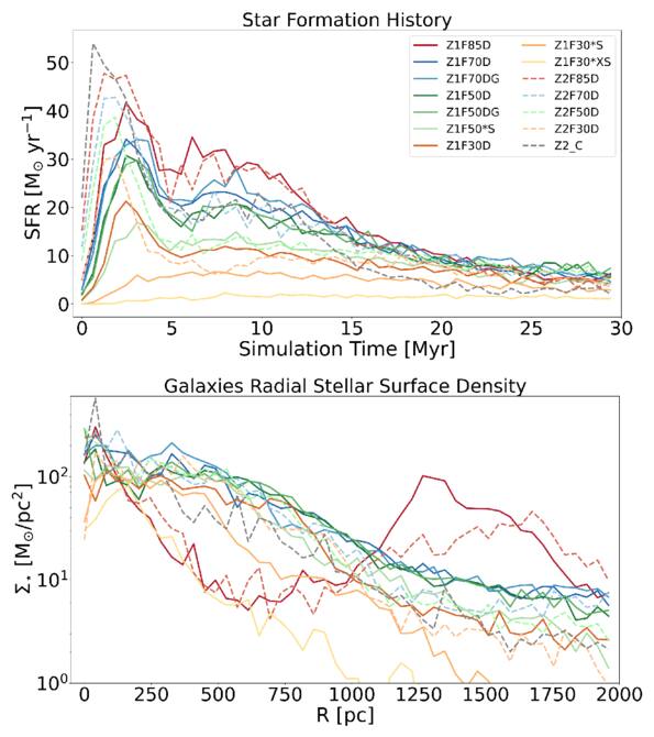 Properties of Galactic Outflows Driven by Starburst at Cosmic Noon ...