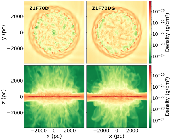 Properties of Galactic Outflows Driven by Starburst at Cosmic Noon ...