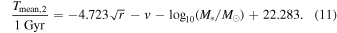 Equation (11)