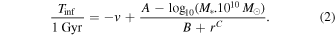 Equation (2)