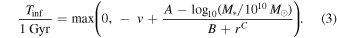 Equation (3)