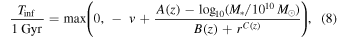 Equation (8)