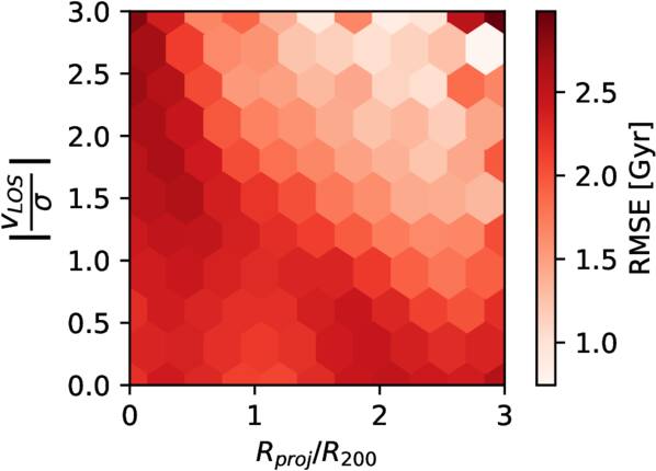 Figure 5. Refer to the following caption and surrounding text.