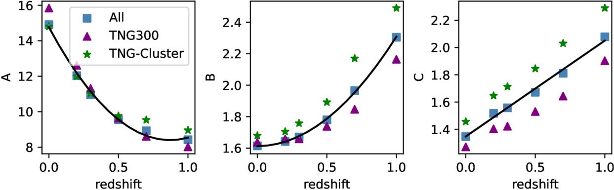 Figure 6. Refer to the following caption and surrounding text.