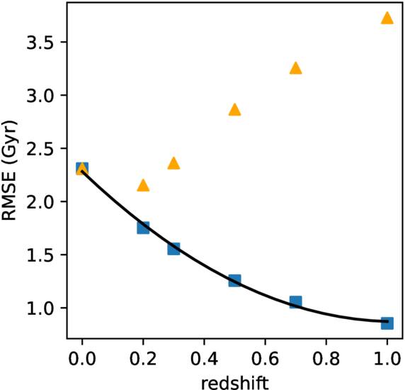 Figure 7. Refer to the following caption and surrounding text.