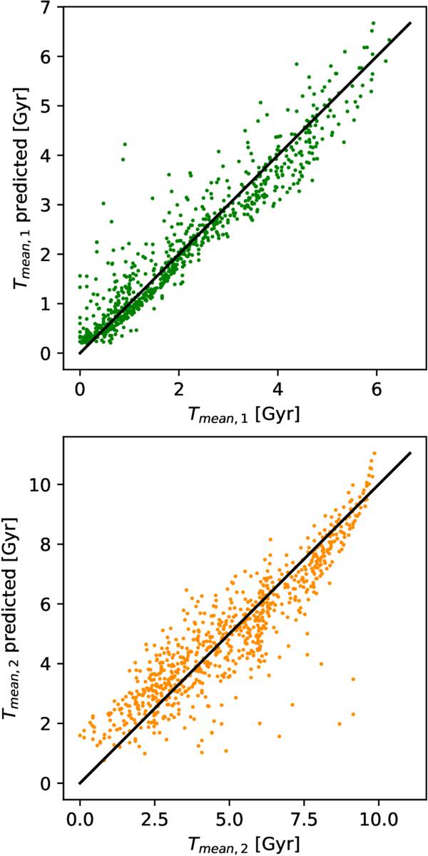 Figure 9. Refer to the following caption and surrounding text.