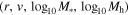 $(r,v,{\mathrm{log}}_{10}{M}_{\ast },{\mathrm{log}}_{10}{M}_{{\rm{h}}})$