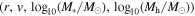 $(r,v,{\mathrm{log}}_{10}({M}_{\ast }/{M}_{\odot }),{\mathrm{log}}_{10}({M}_{{\rm{h}}}/{M}_{\odot }))$