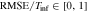 ${\rm{RMSE}}/{T}_{inf}\in [0,1]$