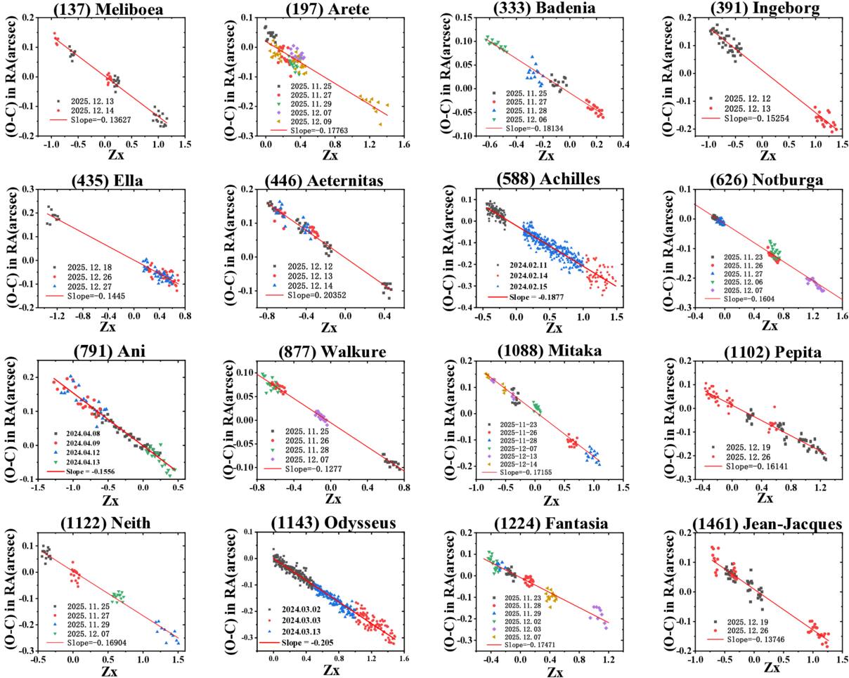 A Practical Method for Improving an Asteroid’s Astrometric Measurement ...