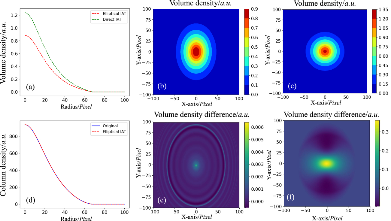 Reconstructing the 3D Structure of Filamentary Structures with the ...