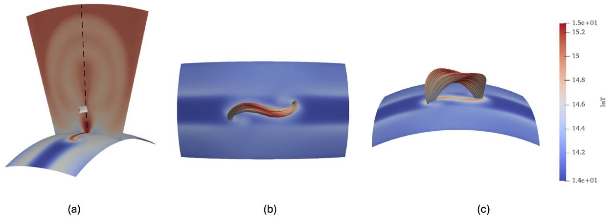 The Evolution of the Reconnection Flux during the Eruption of Magnetic ...