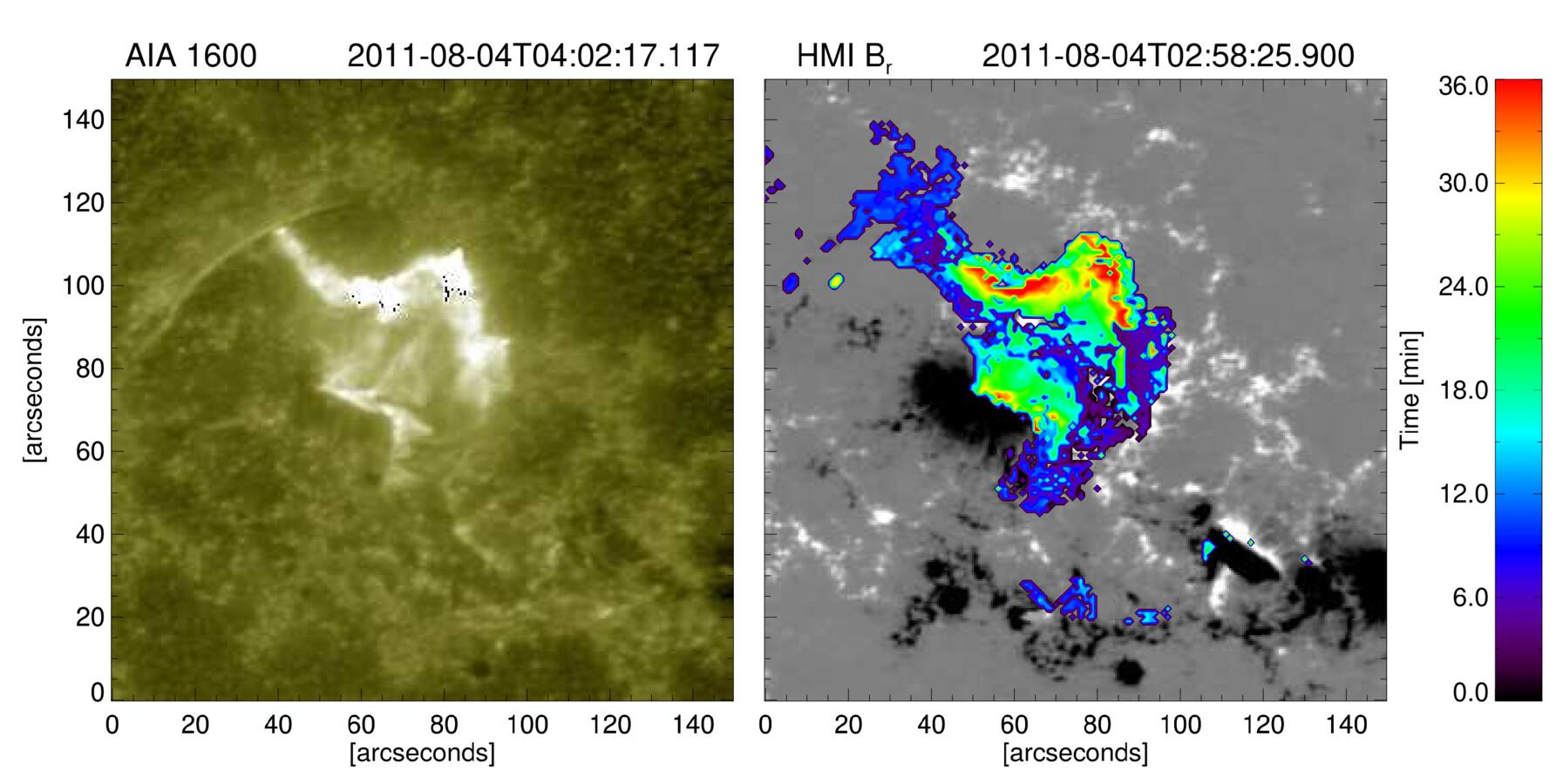 The Evolution of the Reconnection Flux during the Eruption of Magnetic ...