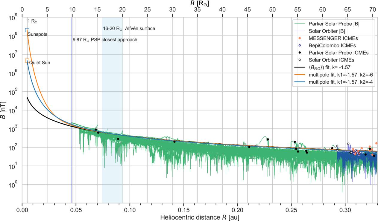 On the Magnetic Field Evolution of Interplanetary Coronal Mass ...