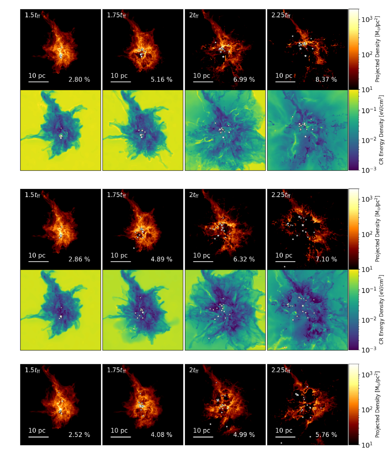 Gauging the Impact of Cosmic-ray Feedback on the Stellar Initial Mass ...