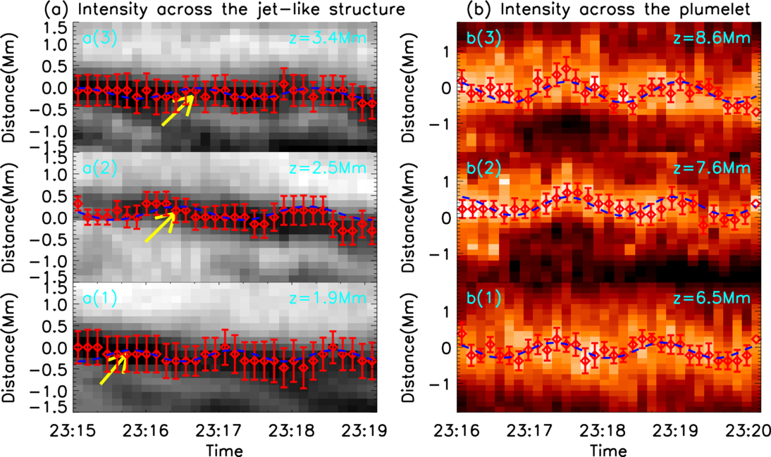 Propagating Kink Waves in Chromospheric Jetlike Structures and Coronal ...