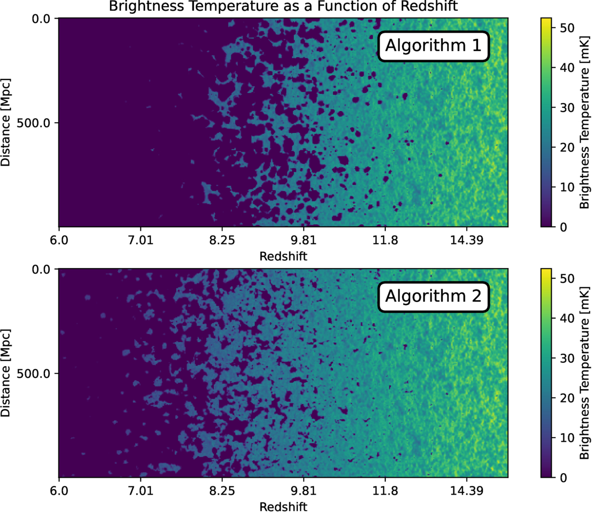 Mccp Spectrum Exploring the Model Dependence of MCMC-based 21 cm Power Spectrum ...
