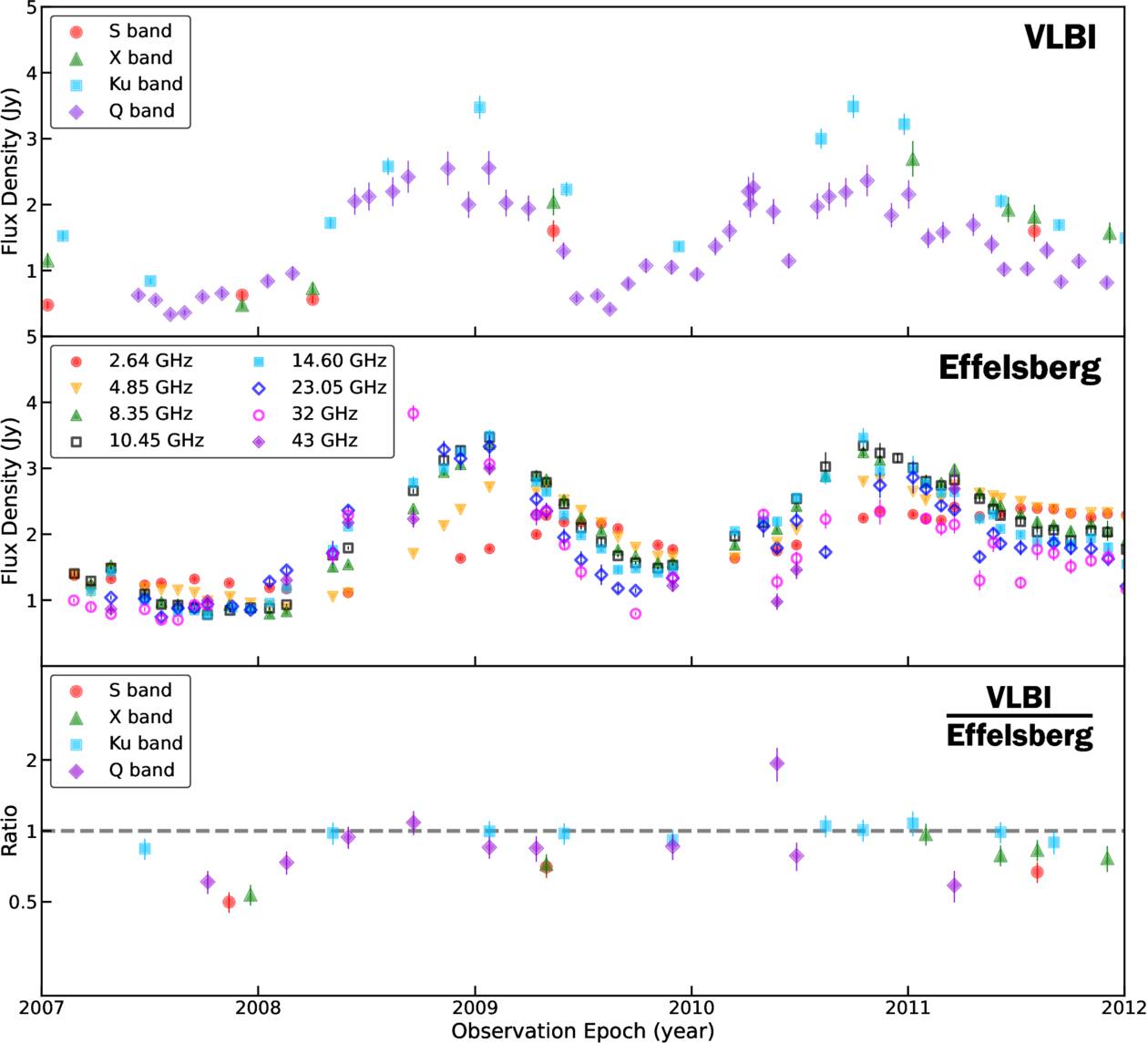 ブレーザージェット1156+295における磁場駆動衝撃波の物理像を解明（Study Reveals Physical Picture of Magnetically Driven Shocks in Blazar Jet 1156+295）