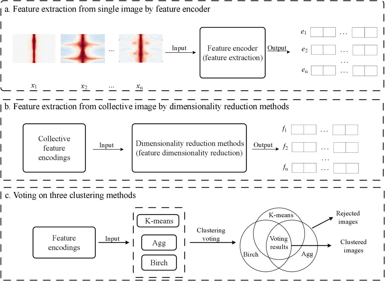 Robustness Analysis of USmorph. II. Optimizing Feature Extraction ...