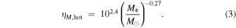 Equation (3)