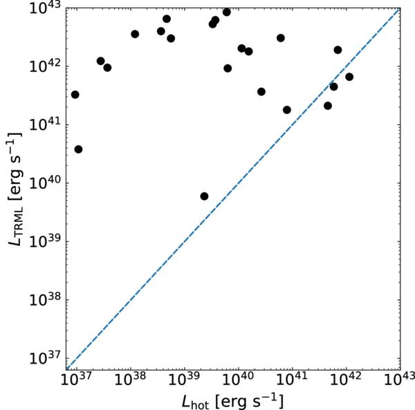 Figure 8. Refer to the following caption and surrounding text.
