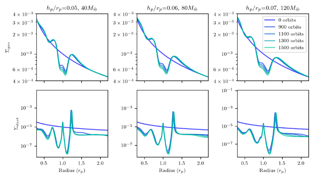 Reading between the Rings: Observed Dust Ring Properties as Probes of ...
