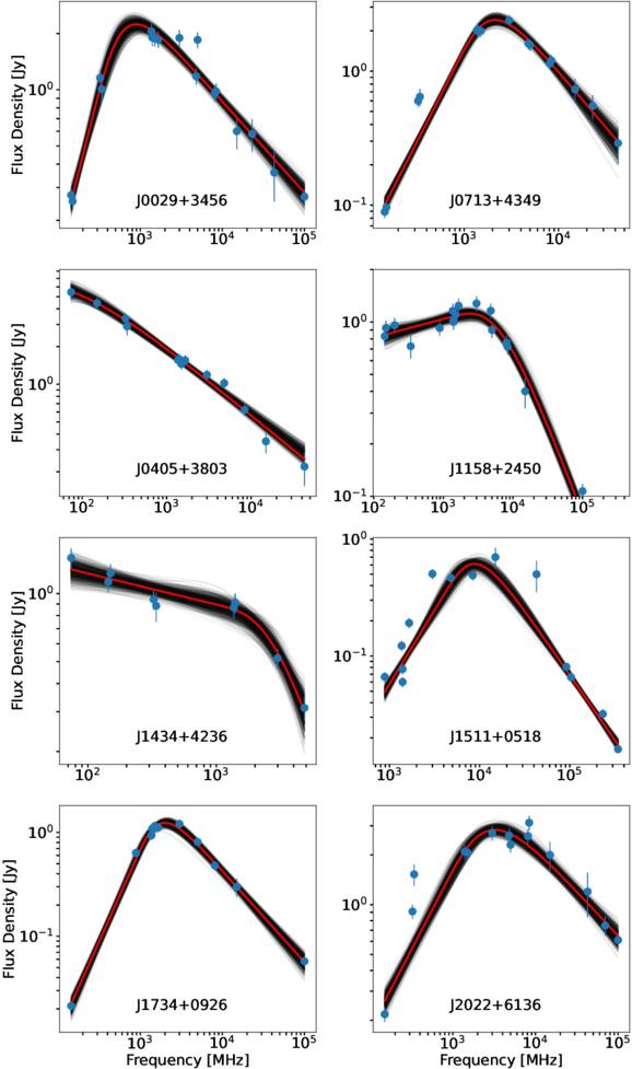 Figure 2. Refer to the following caption and surrounding text.