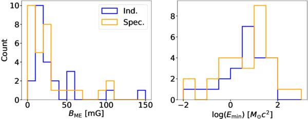 Figure 3. Refer to the following caption and surrounding text.