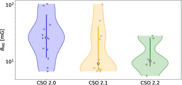 Figure 5. Refer to the following caption and surrounding text.