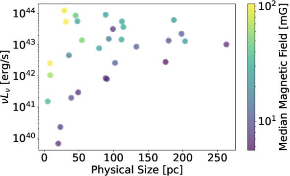 Figure 6. Refer to the following caption and surrounding text.