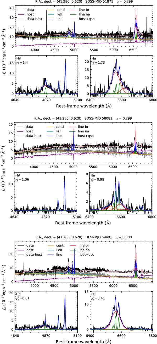Discovery of Repeating Transitions in 16 Changing-look Active