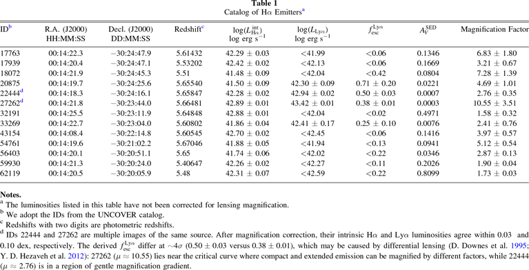 Lyα Escape in JWST/NIRCam F430M-selected Hα Emitters at z ≃ 5.5 ...