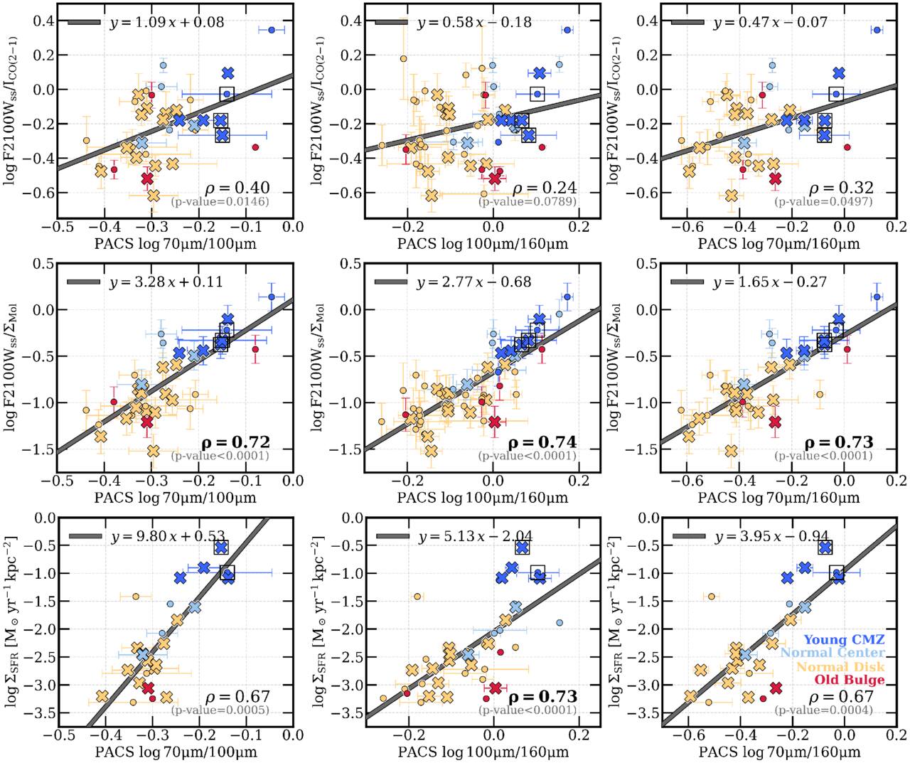 Figure 12. Refer to the following caption and surrounding text.