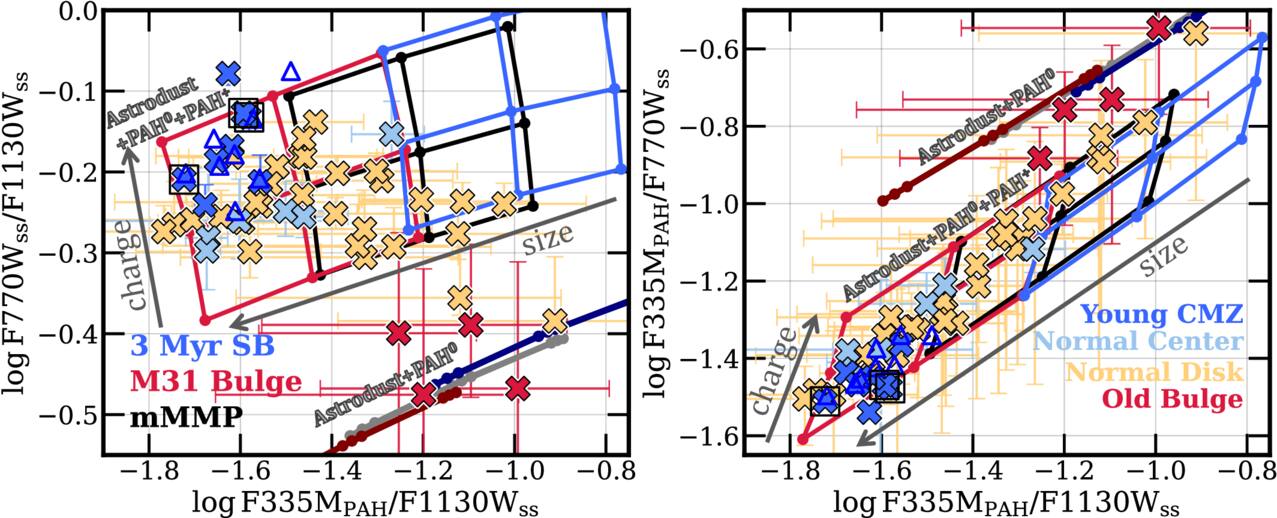 Figure 15. Refer to the following caption and surrounding text.