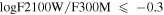 $\mathrm{logF}2100{\rm{W}}/{\rm{F}}300{\rm{M}}\,\leqslant \,-0.3$