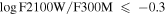 $\mathrm{log}{\rm{F2100W}}/{\rm{F300M}}\,\leqslant \,-0.3$