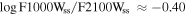 $\mathrm{log}{{\rm{F1000W}}}_{{\rm{ss}}}/{{\rm{F2100W}}}_{{\rm{ss}}}\,\approx -0.40$