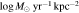 $\mathrm{log}{M}_{\odot }\,{{\rm{yr}}}^{-1}\,{{\rm{kpc}}}^{-2}$