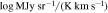 $\mathrm{log}{\rm{MJy}}\,{{\rm{sr}}}^{-1}/({\rm{K}}\,{\rm{km}}\,{{\rm{s}}}^{-1})$