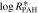 $\mathrm{log}{R}_{{\rm{PAH}}}^{* }$