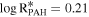 $\mathrm{log}{{\rm{R}}}_{{\rm{PAH}}}^{* }=0.21$