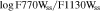 $\mathrm{log}{{\rm{F770W}}}_{{\rm{ss}}}/{{\rm{F1130W}}}_{{\rm{ss}}}$