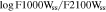 $\mathrm{log}{{\rm{F1000W}}}_{{\rm{ss}}}/{{\rm{F2100W}}}_{{\rm{ss}}}$