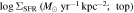 $\mathrm{log}{{\rm{\Sigma }}}_{\mathrm{SFR}}\,({M}_{\odot }\,{\mathrm{yr}}^{-1}\,{\mathrm{kpc}}^{-2};\,\mathrm{top})$