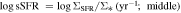 $\mathrm{log}{\rm{sSFR}}\,=\mathrm{log}{{\rm{\Sigma }}}_{{\rm{SFR}}}/{{\rm{\Sigma }}}_{* }\,({{\rm{yr}}}^{-1};\,{\rm{middle}})$